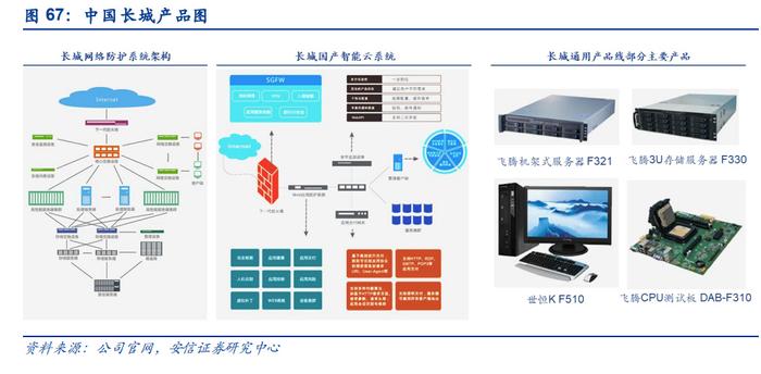 科技自立自強，信創(chuàng)筑基護航 網(wǎng)絡技術的研究現(xiàn)狀與未來路徑