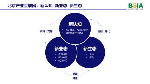 刁志中解讀《產(chǎn)業(yè)互聯(lián)網(wǎng)北京方案》 網(wǎng)絡技術是核心基石與創(chuàng)新引擎