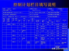 產品質量先期策劃與控制計劃 規劃設計管理的核心路徑