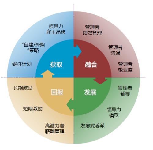 疫情時期營銷團隊培訓與規劃管理策略