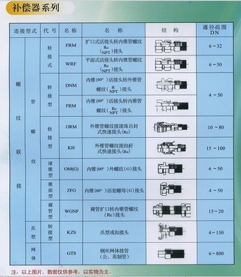 【生產(chǎn)銷售穿線波紋管 可用作通風排氣管】價格,廠家,圖片,塑料管,廣州晶信機電設(shè)備-