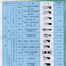 【生產(chǎn)銷售穿線波紋管 可用作通風排氣管】價格,廠家,圖片,塑料管,廣州晶信機電設備-